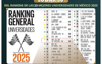El Tec de Teziutlán, entre las 20 mejores universidades de México en 2025