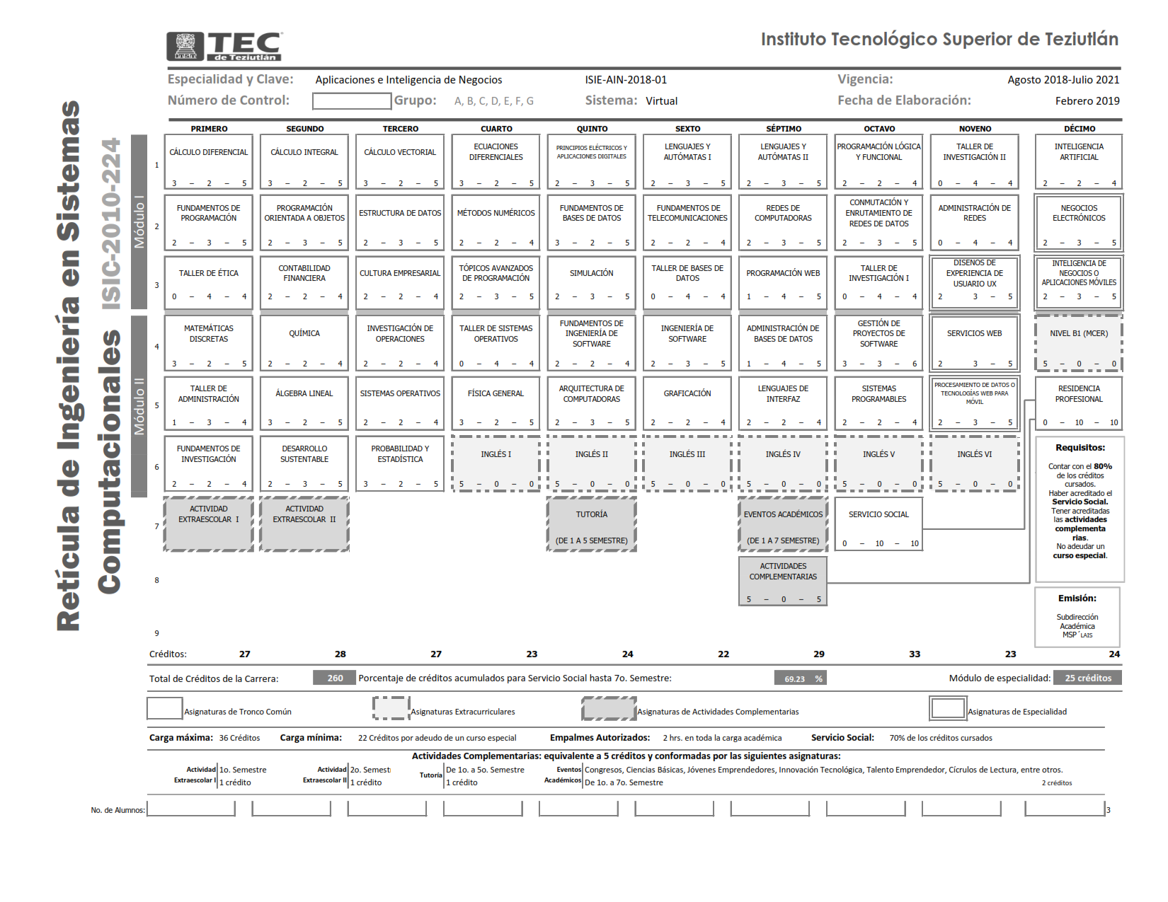 Retícula de Ingeniería en Sistemas  Computacionales Virtual ISIC-2010-224